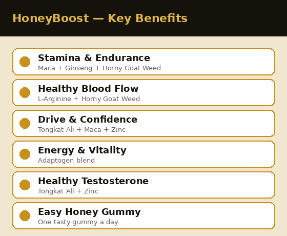HoneyBoost key benefits overview